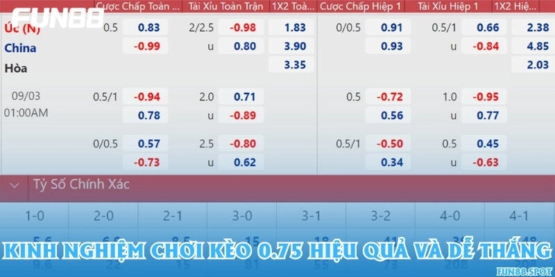 Kinh nghiệm chơi kèo 0.75 hiệu quả và dễ thắng
